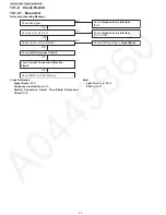 Предварительный просмотр 32 страницы Panasonic KX-TG6671B Service Manual