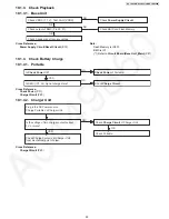 Предварительный просмотр 35 страницы Panasonic KX-TG6671B Service Manual