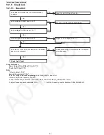 Предварительный просмотр 36 страницы Panasonic KX-TG6671B Service Manual