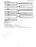 Предварительный просмотр 37 страницы Panasonic KX-TG6671B Service Manual