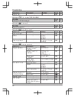 Предварительный просмотр 22 страницы Panasonic KX-TG6671C Operating Instructions Manual