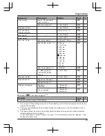 Предварительный просмотр 23 страницы Panasonic KX-TG6671C Operating Instructions Manual