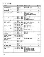 Предварительный просмотр 36 страницы Panasonic KX-TG6700AL Operating Instructions Manual