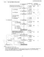 Предварительный просмотр 57 страницы Panasonic KX-TG6700B - Cordless Phone - Operation Service Manual