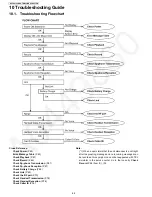 Предварительный просмотр 64 страницы Panasonic KX-TG6700B - Cordless Phone - Operation Service Manual