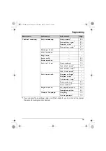 Предварительный просмотр 35 страницы Panasonic KX-TG6700C Operating Instructions Manual