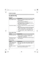 Предварительный просмотр 58 страницы Panasonic KX-TG6700C Operating Instructions Manual