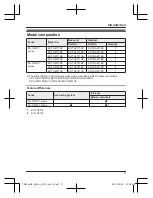 Предварительный просмотр 3 страницы Panasonic KX-TG6711BX Operating Instructions Manual