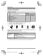 Предварительный просмотр 4 страницы Panasonic KX-TG6711BX Operating Instructions Manual