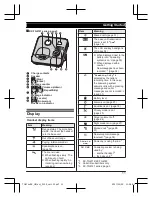 Предварительный просмотр 11 страницы Panasonic KX-TG6711BX Operating Instructions Manual