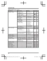 Предварительный просмотр 24 страницы Panasonic KX-TG6711BX Operating Instructions Manual