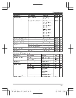 Предварительный просмотр 25 страницы Panasonic KX-TG6711BX Operating Instructions Manual