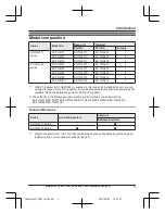 Предварительный просмотр 3 страницы Panasonic KX-TG6711E Operating Instructions Manual