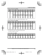 Preview for 43 page of Panasonic KX-TG6711E Operating Instructions Manual