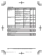 Preview for 34 page of Panasonic KX-TG674SK Operating Instructions Manual