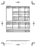 Preview for 36 page of Panasonic KX-TG674SK Operating Instructions Manual