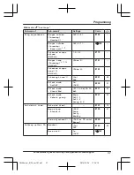 Preview for 37 page of Panasonic KX-TG674SK Operating Instructions Manual