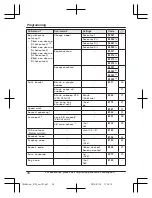 Preview for 38 page of Panasonic KX-TG674SK Operating Instructions Manual