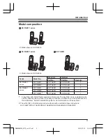 Preview for 3 page of Panasonic KX-TG6811 Series Operating Instructions Manual