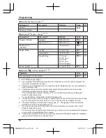 Preview for 28 page of Panasonic KX-TG6811 Series Operating Instructions Manual