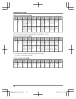 Preview for 46 page of Panasonic KX-TG6811 Series Operating Instructions Manual