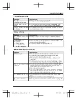 Preview for 47 page of Panasonic KX-TG6811BX Operating Instructions Manual