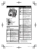 Preview for 13 page of Panasonic KX-TG6811NZ Operating Instructions Manual