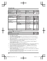 Preview for 28 page of Panasonic KX-TG6811NZ Operating Instructions Manual