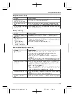 Предварительный просмотр 45 страницы Panasonic KX-TG6811SA Operating Instructions Manual