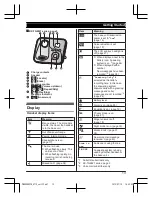 Preview for 13 page of Panasonic KX-TG6812NZ Operating Instructions Manual