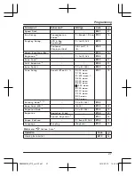 Preview for 27 page of Panasonic KX-TG6812NZ Operating Instructions Manual