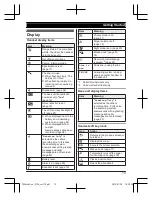 Предварительный просмотр 13 страницы Panasonic KX-TG6823AL Operating Instructions Manual