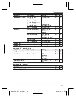 Предварительный просмотр 25 страницы Panasonic KX-TG6823AL Operating Instructions Manual