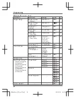 Предварительный просмотр 26 страницы Panasonic KX-TG6823AL Operating Instructions Manual