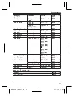 Предварительный просмотр 27 страницы Panasonic KX-TG6823AL Operating Instructions Manual