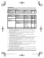 Предварительный просмотр 28 страницы Panasonic KX-TG6823AL Operating Instructions Manual