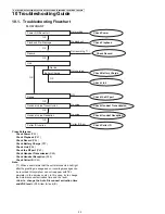 Предварительный просмотр 32 страницы Panasonic KX-TG6841B Service Manual