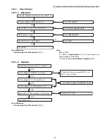 Предварительный просмотр 33 страницы Panasonic KX-TG6841B Service Manual