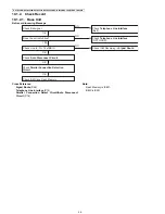 Предварительный просмотр 34 страницы Panasonic KX-TG6841B Service Manual