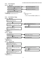 Предварительный просмотр 37 страницы Panasonic KX-TG6841B Service Manual