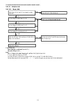 Предварительный просмотр 38 страницы Panasonic KX-TG6841B Service Manual