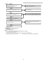 Предварительный просмотр 39 страницы Panasonic KX-TG6841B Service Manual