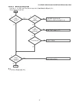 Предварительный просмотр 41 страницы Panasonic KX-TG6841B Service Manual