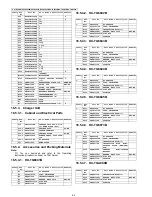 Предварительный просмотр 94 страницы Panasonic KX-TG6841B Service Manual