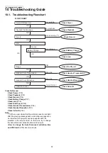 Предварительный просмотр 32 страницы Panasonic KX-TG6841BXB Service Manual