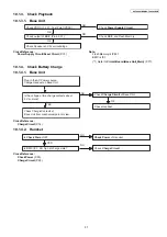 Предварительный просмотр 37 страницы Panasonic KX-TG6841BXB Service Manual