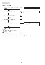 Предварительный просмотр 38 страницы Panasonic KX-TG6841BXB Service Manual