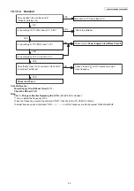 Предварительный просмотр 39 страницы Panasonic KX-TG6841BXB Service Manual