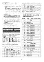 Предварительный просмотр 86 страницы Panasonic KX-TG6841BXB Service Manual