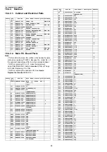 Предварительный просмотр 88 страницы Panasonic KX-TG6841BXB Service Manual